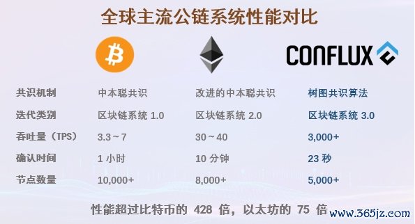 最专业的配资公司 树图大会在香港举行，用区块链打造“一带一路”跨境贸易基础设施